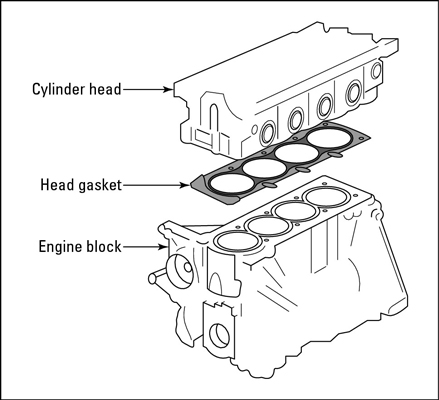 Head_Gasket_Repair